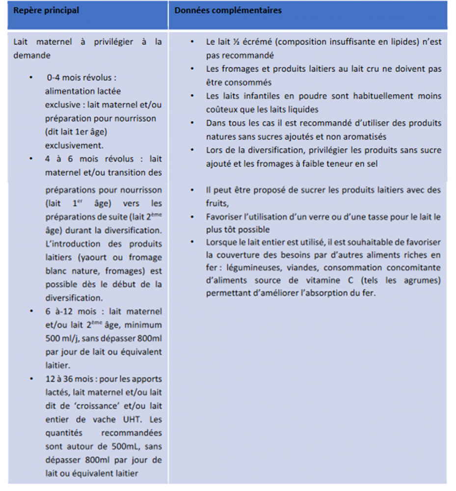 De nouveaux repères alimentaires pour les 0-3 ans